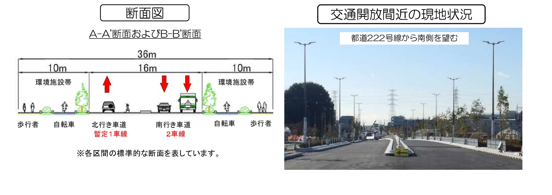 道路断面図と周辺環境