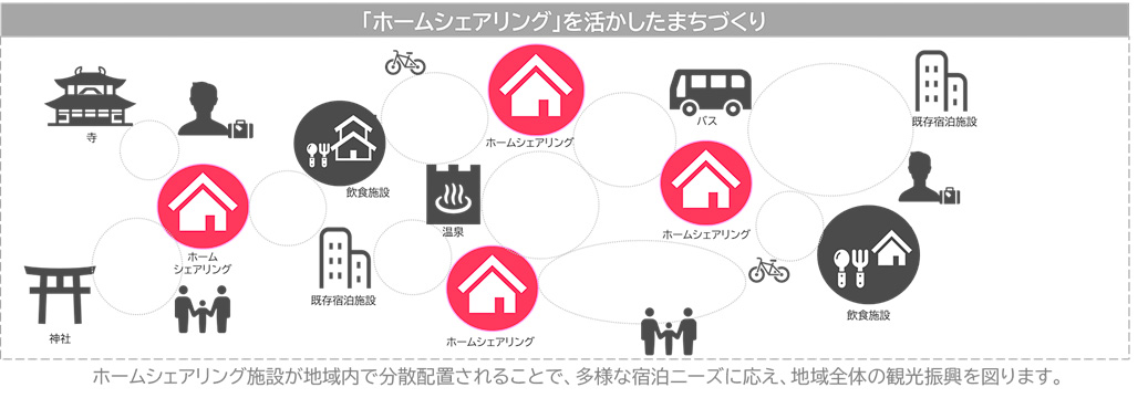 地域全体で観光振興を狙う