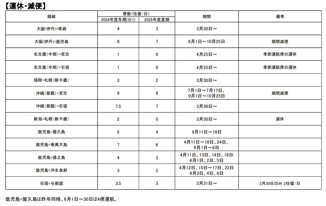 国内線の運休・減便