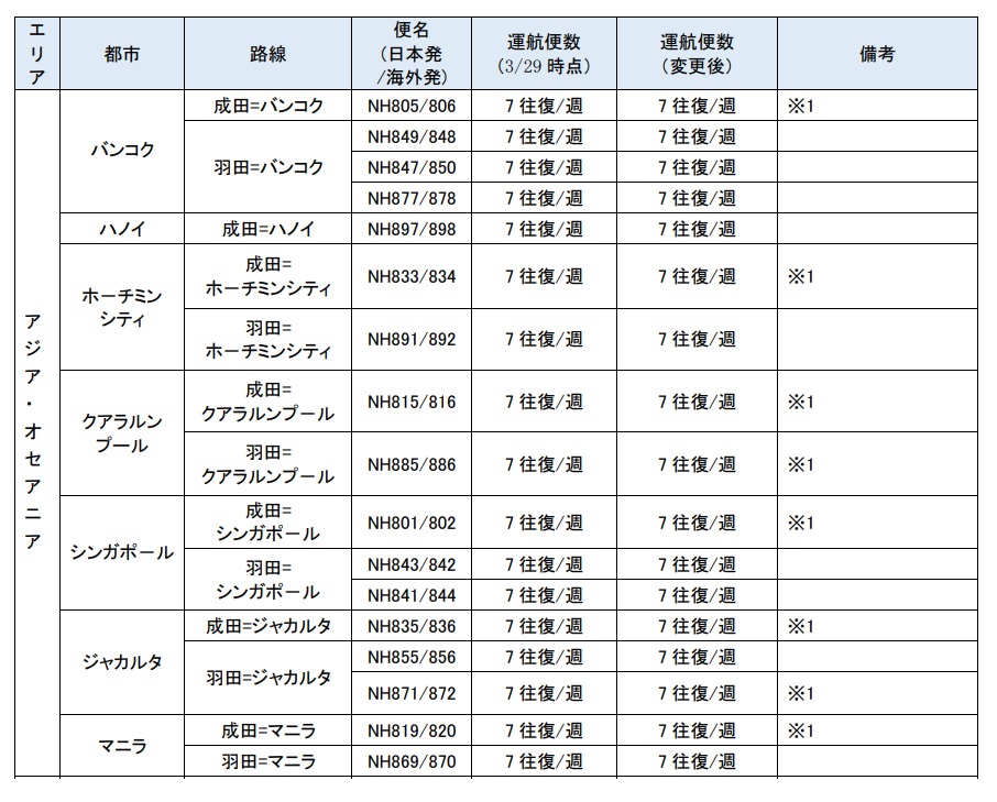 アジア・オセアニア