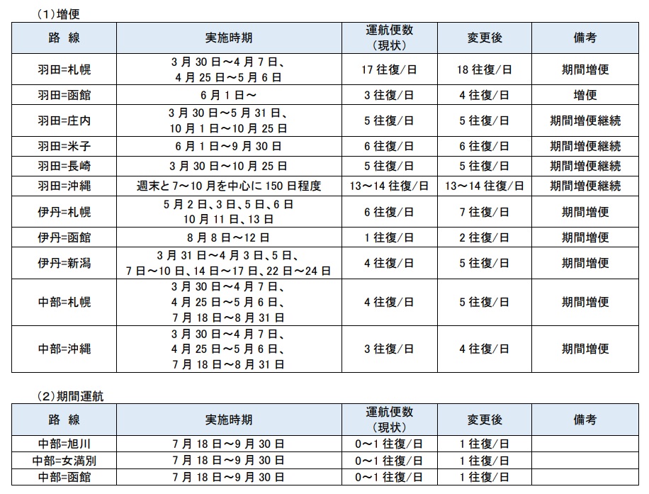 国内線の増便・期間運航