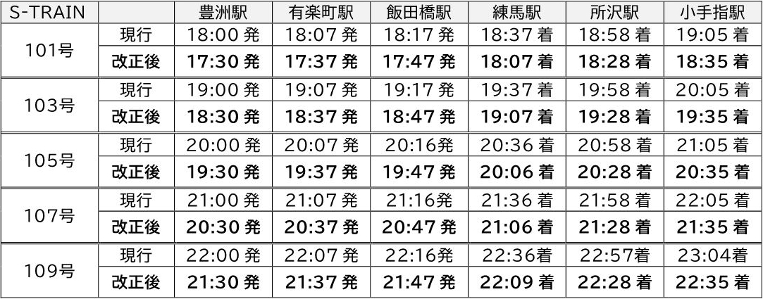 有楽町線「S-TRAIN」の運転時刻変更