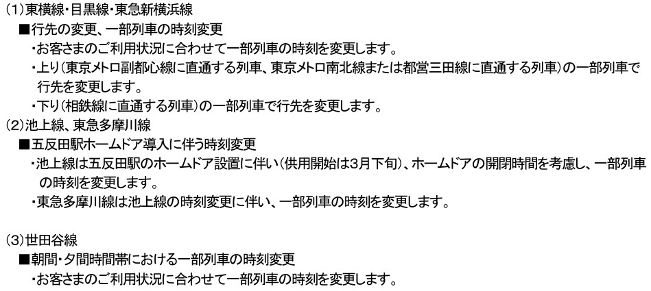 改正内容