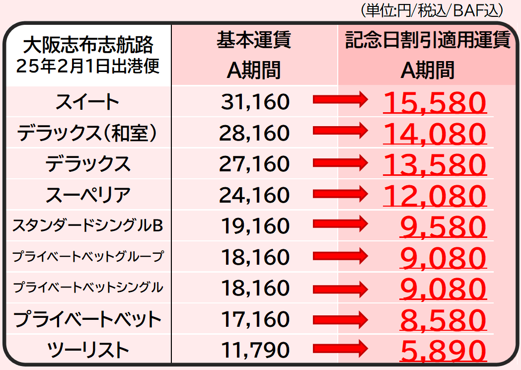 2月1日の大阪志布志航路の運賃