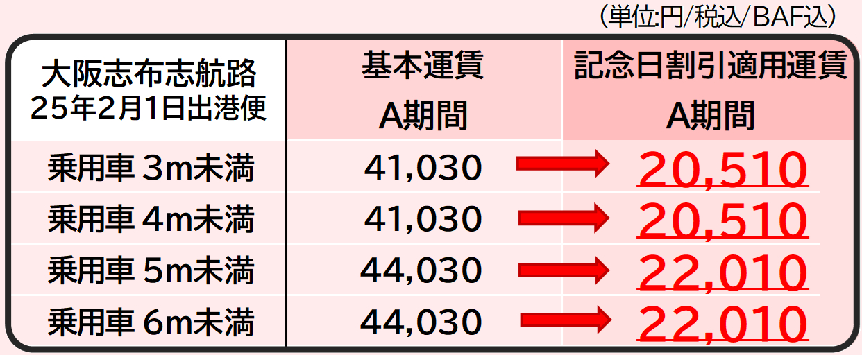2月1日の大阪志布志航路の運賃（航送料金込み）