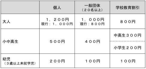 6月1日以降の「リニア・鉄道館」入館料
