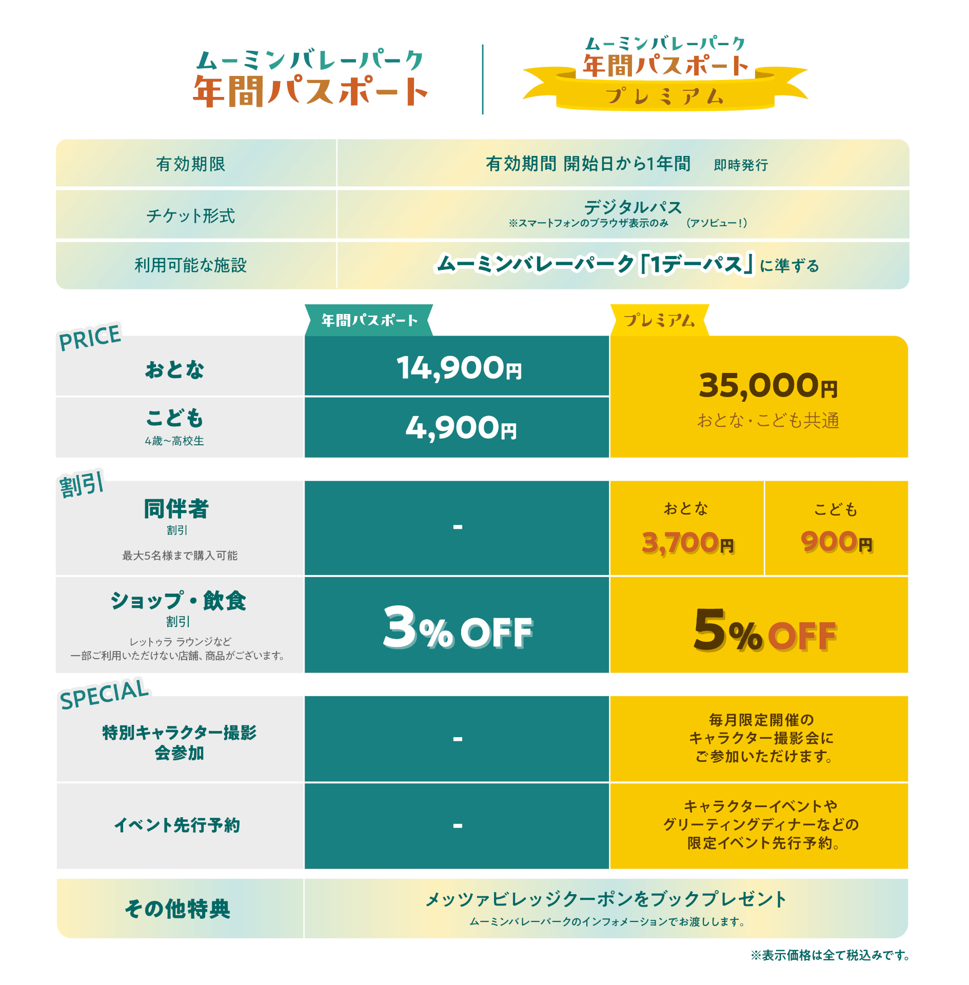 2種類のパスポートの内容