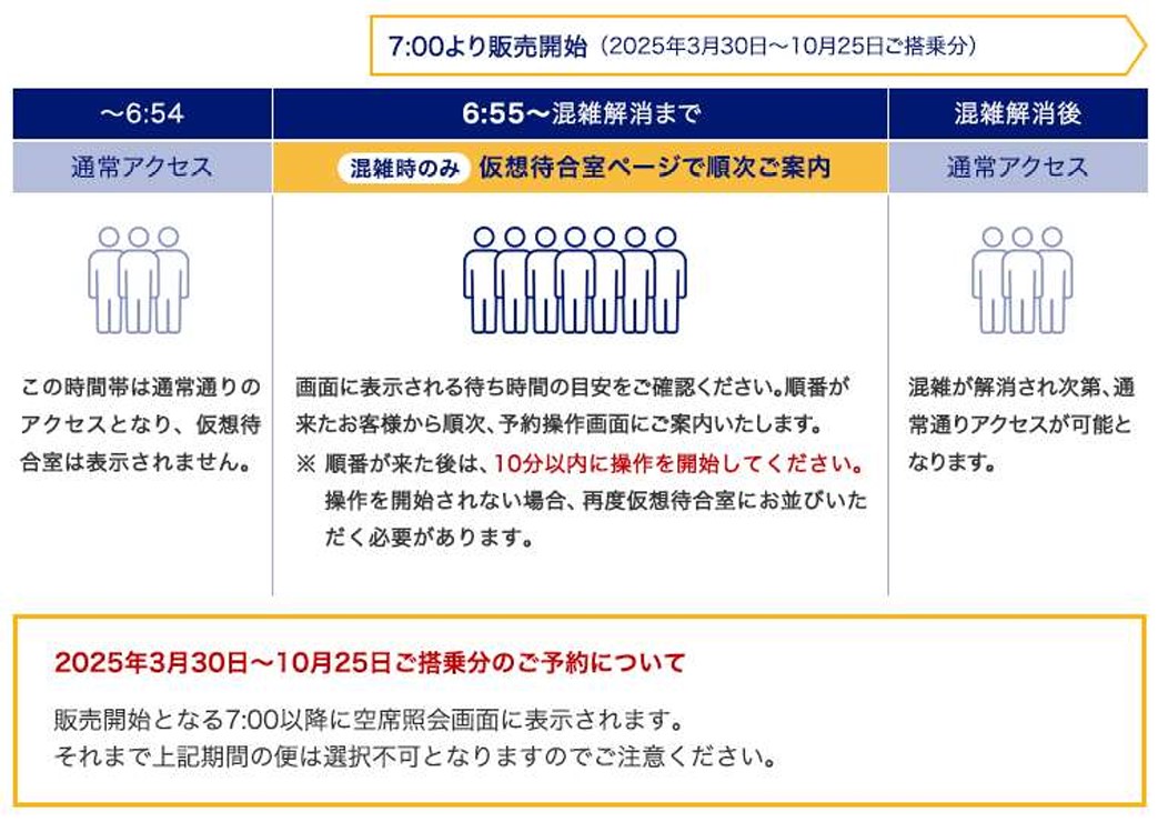 仮想待合室システム