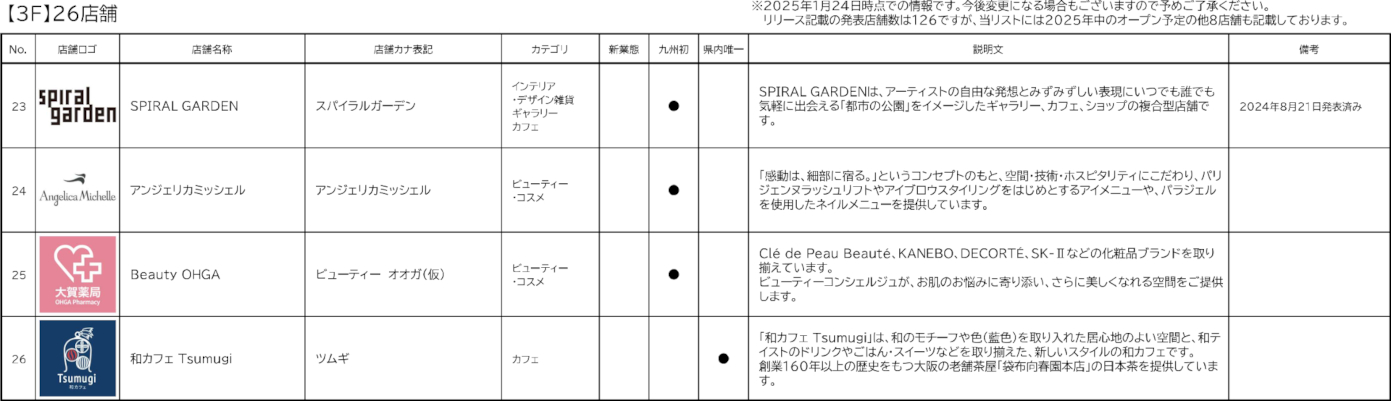 テナント一覧（3階）