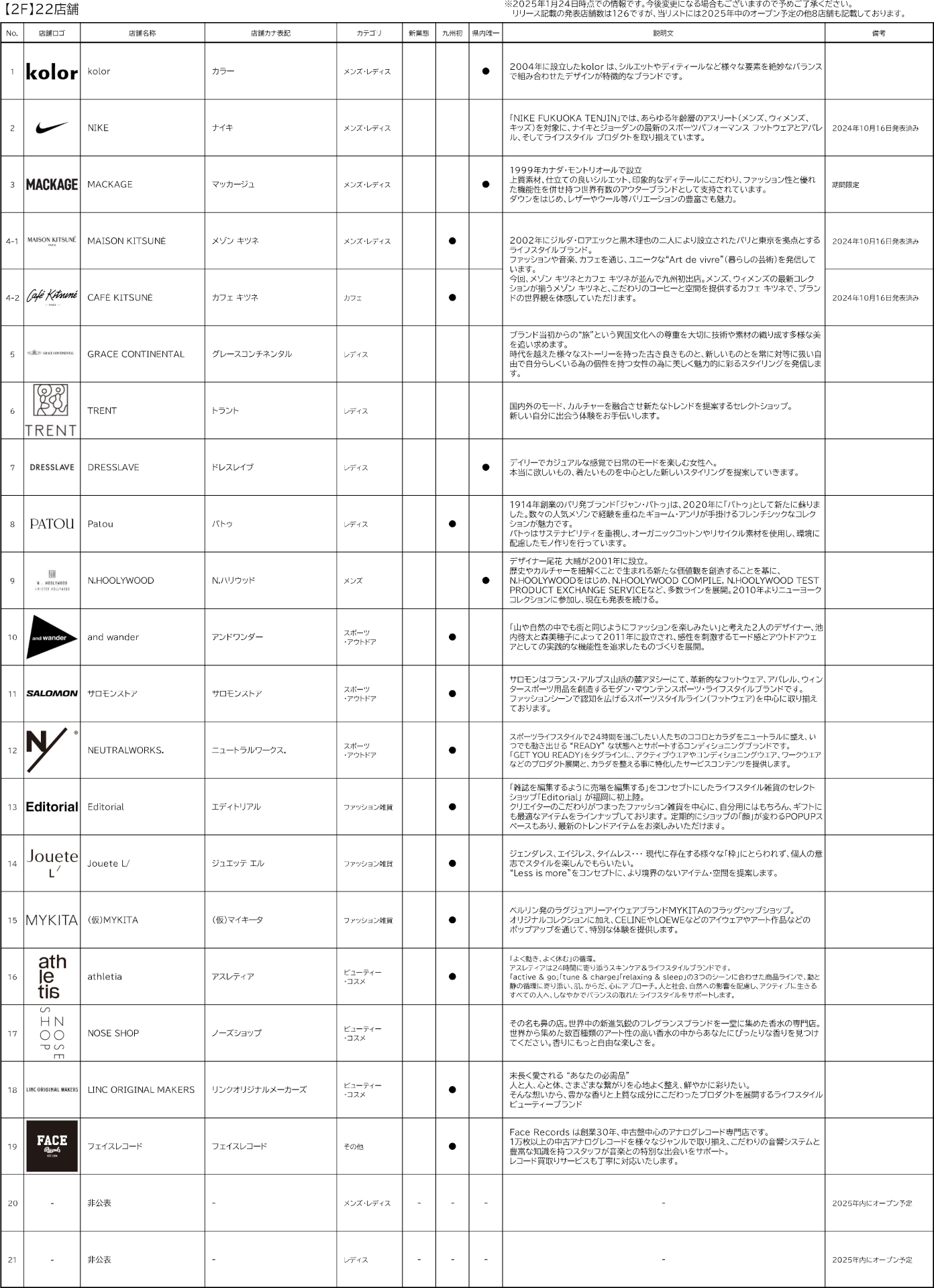 テナント一覧（2階）