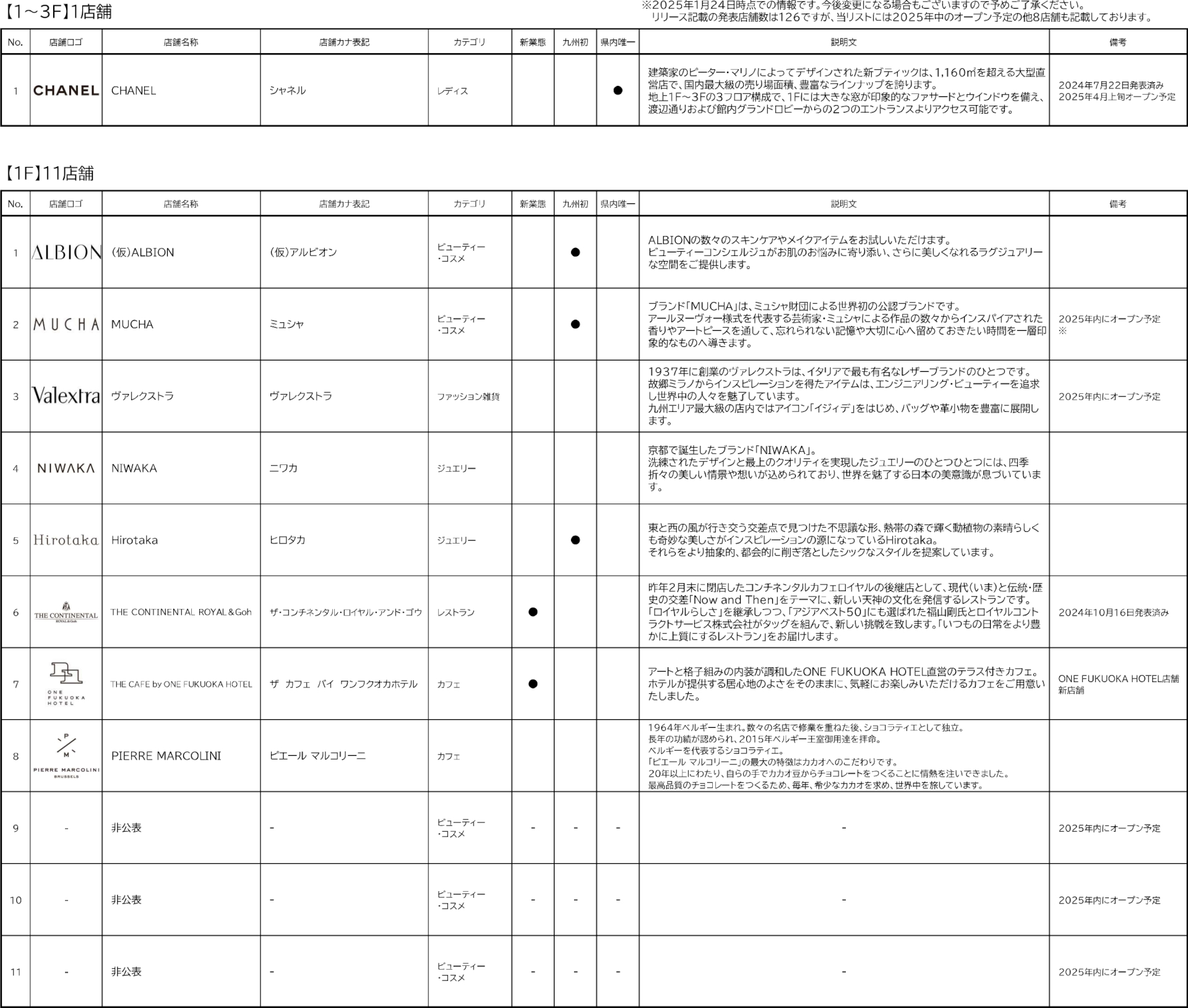 テナント一覧（1階）