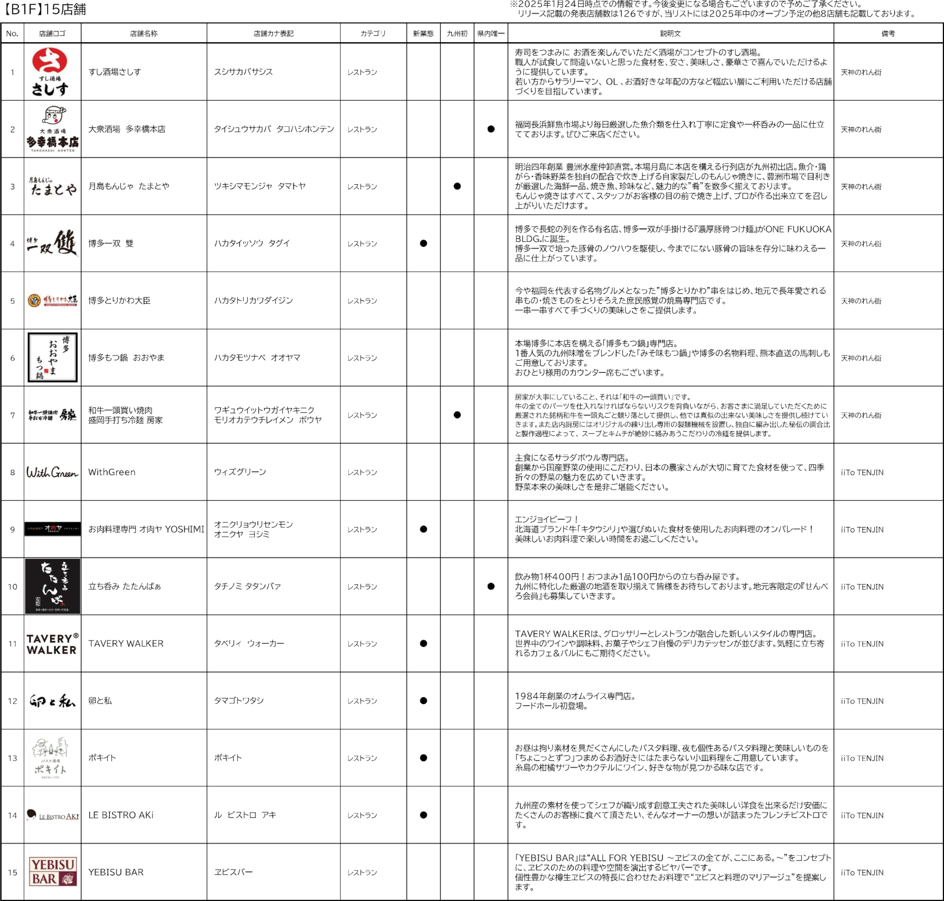 テナント一覧（地下1階）