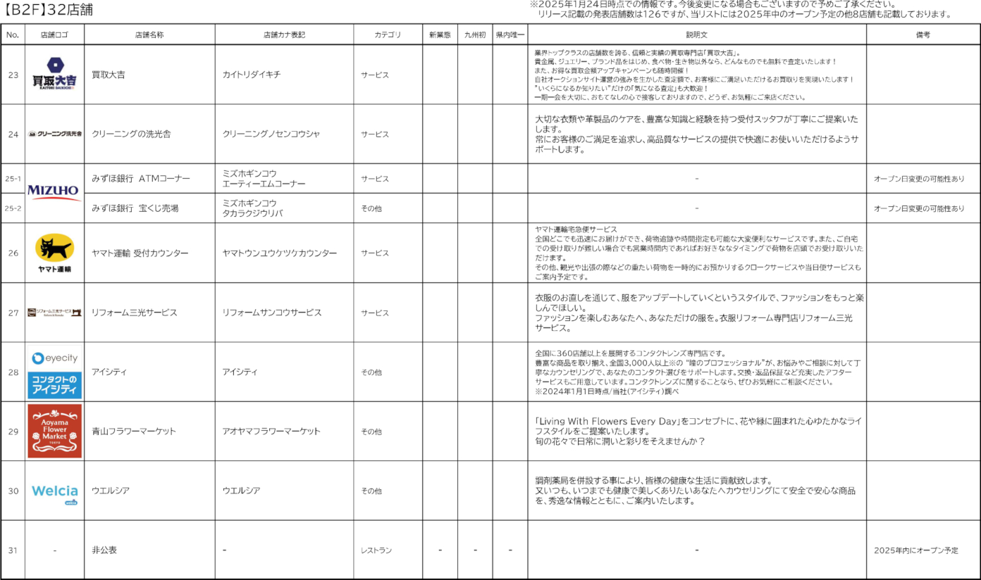 テナント一覧（地下2階）