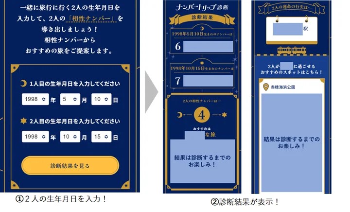 「ナンバートリップ診断」の流れ