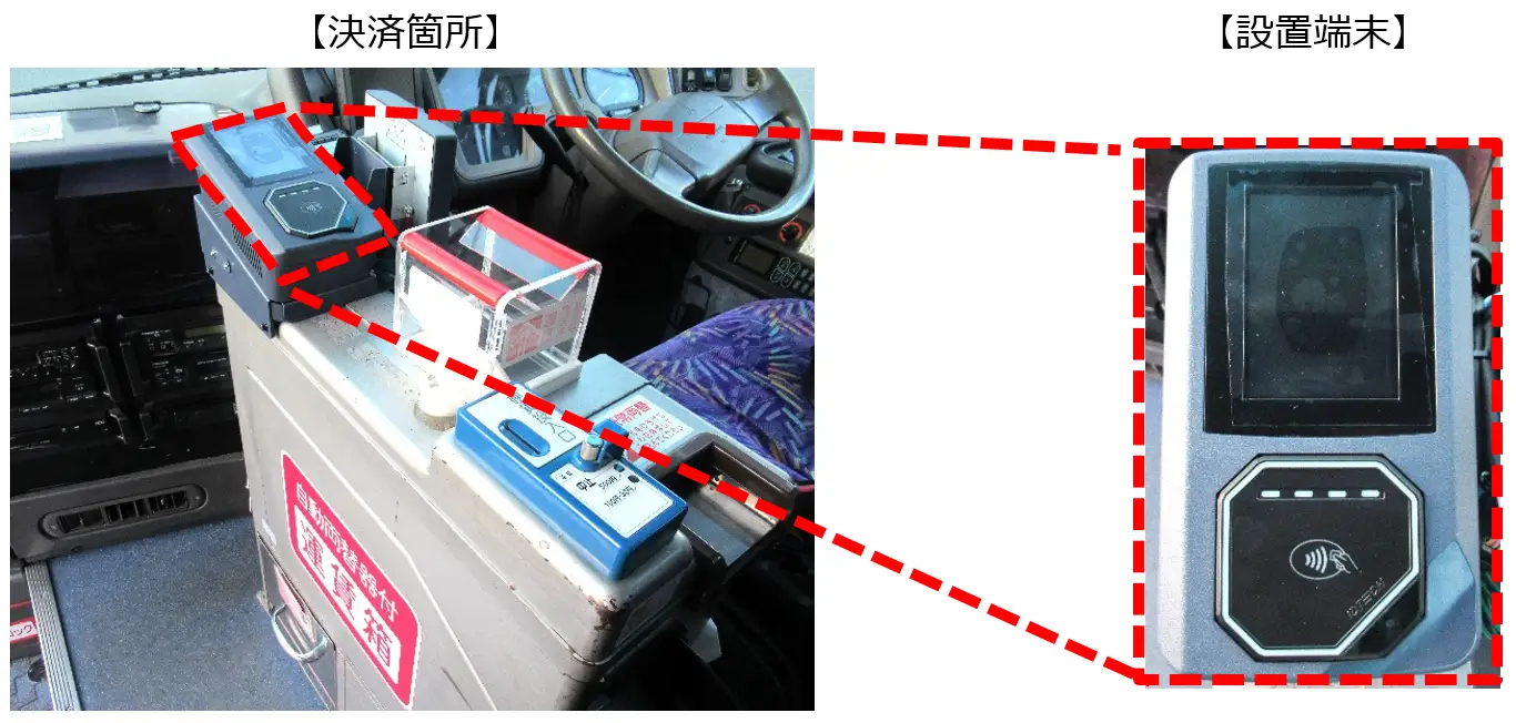 タッチ決済利用時に用いる端末