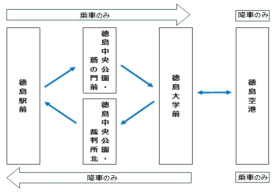 リムジンバス路線図