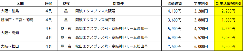 対象路線と設定価格（片道）