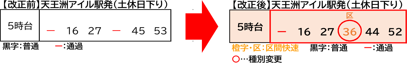 天王洲アイル駅の乗り換え待ち時間が短縮