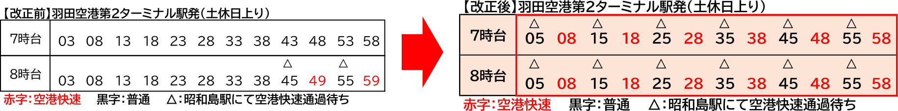 土休日朝の空港快速（上り）を増発
