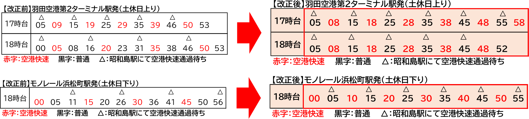 土休日夕方の空港快速（上下）を増発