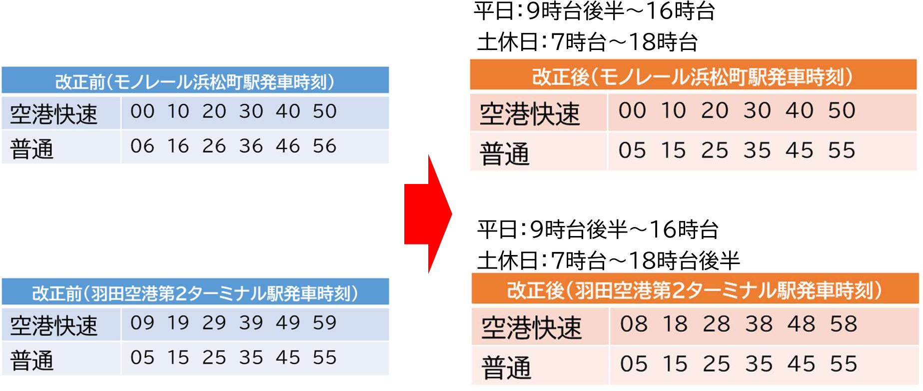 モノレール浜松町駅のダイヤ改正