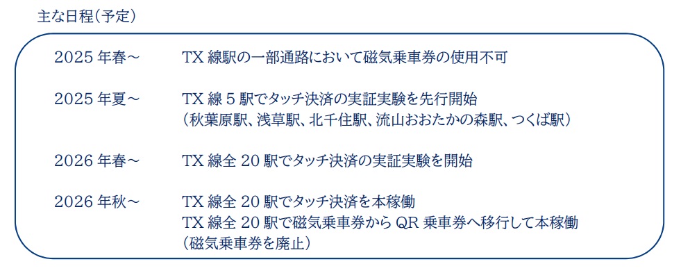 タッチ決済の実証実験とQR乗車券への移行日程