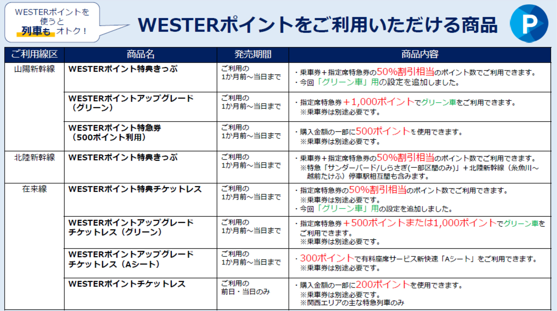 一部・全額WESTERポイントで購入できる商品