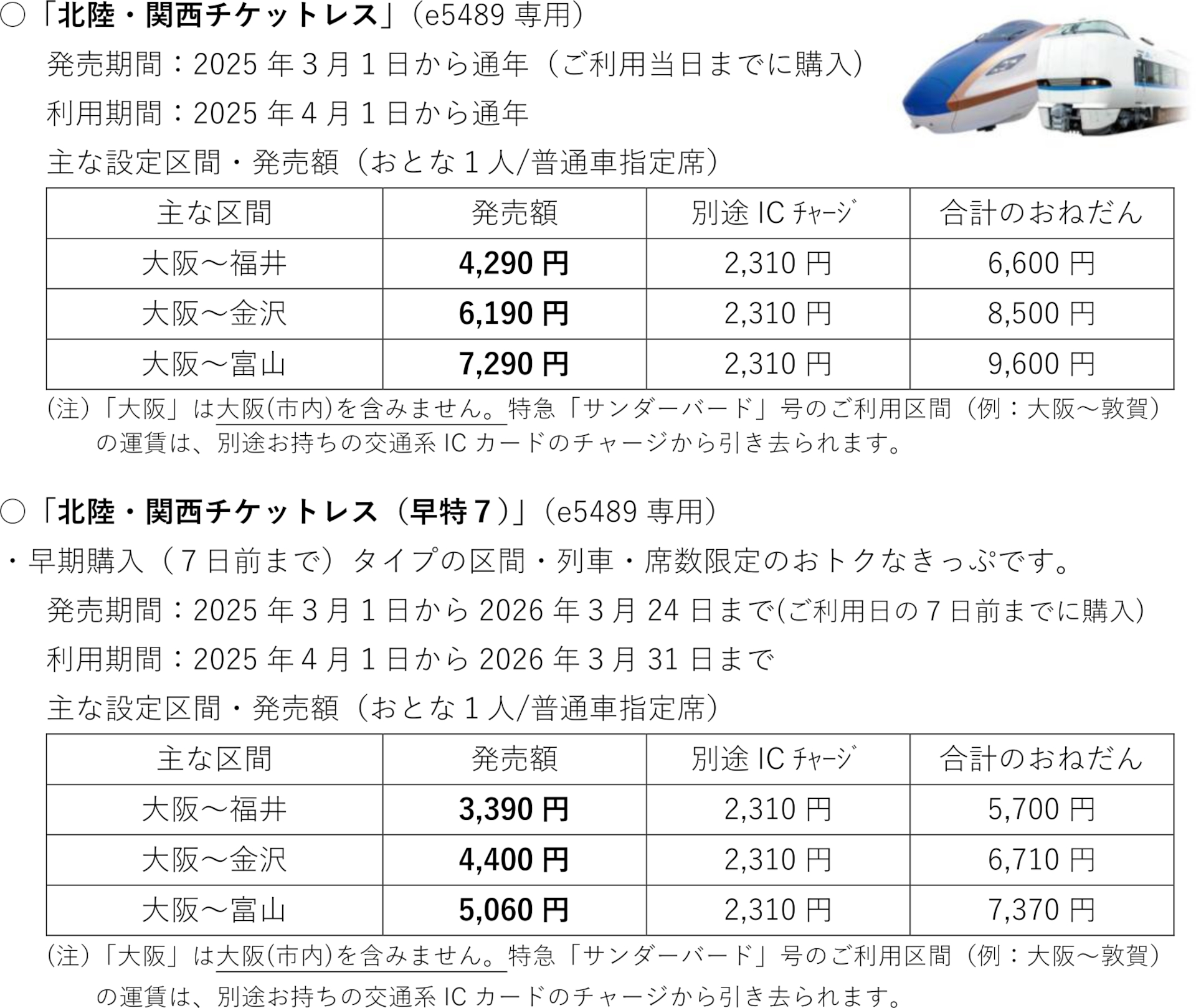 各商品の主な設定区間と発売額