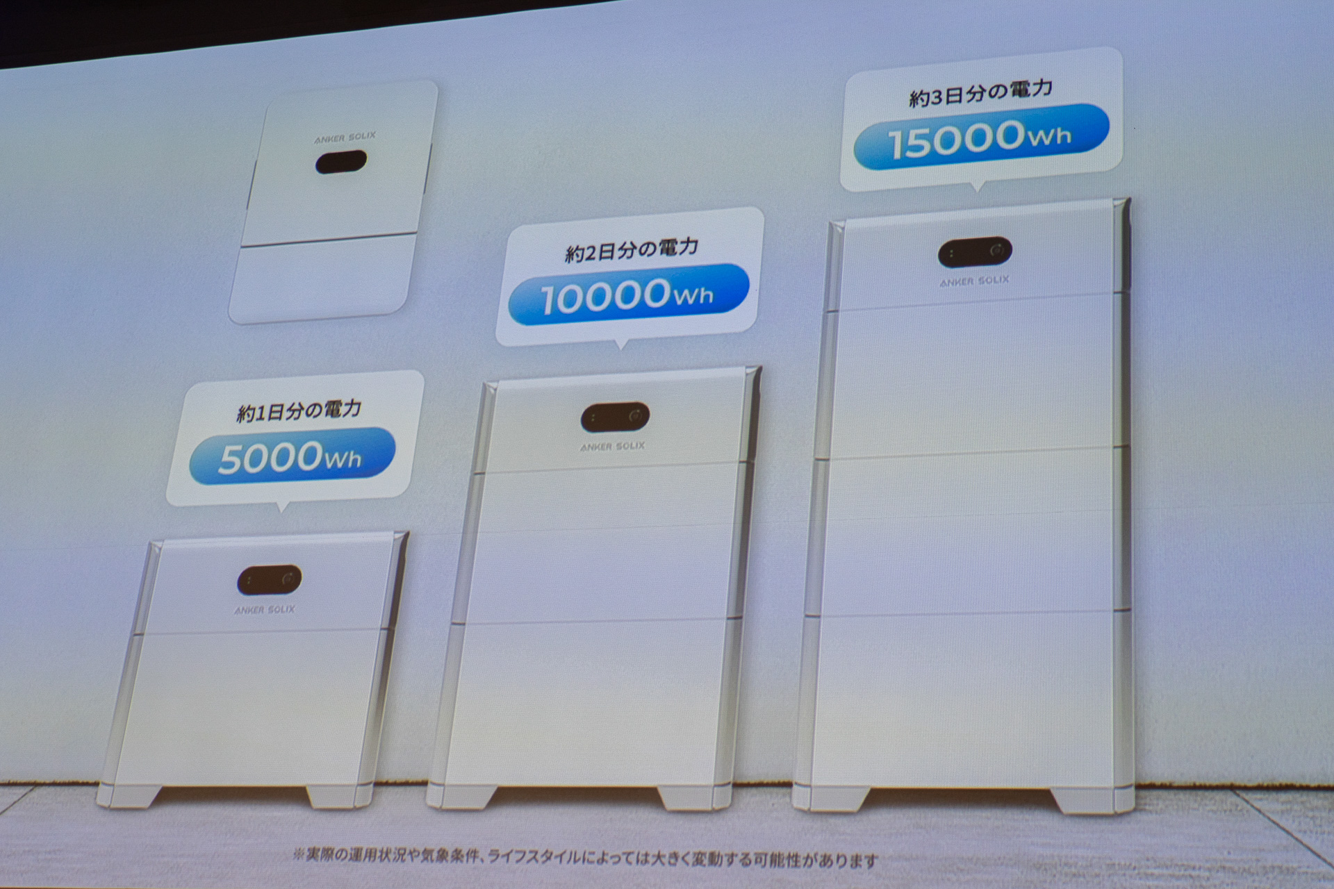 4人世帯の場合、5000Whでは約1日分、10000Whでは約2日分、15000Whでは約3日分の電力を貯めることができる