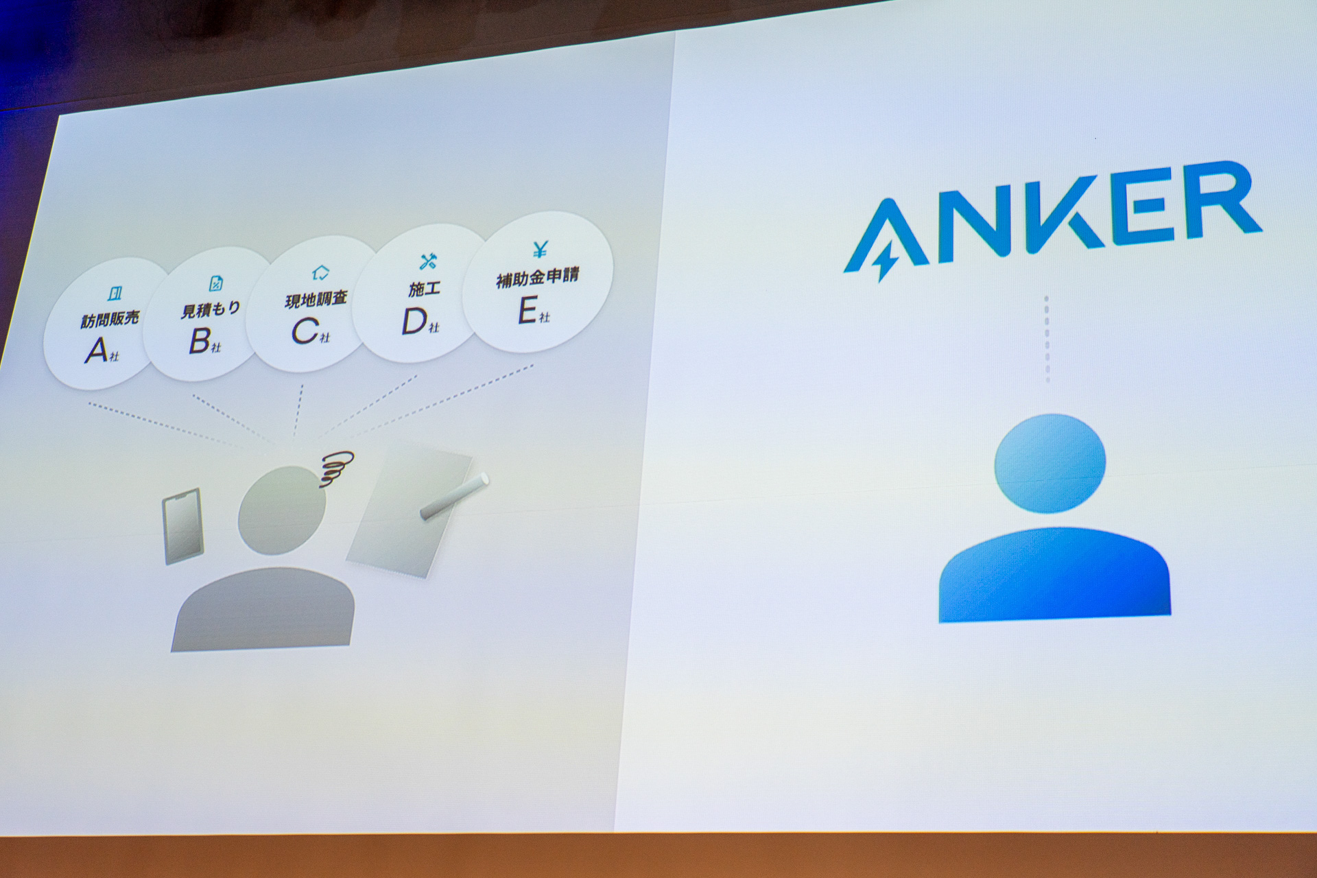 相談から見積もり、現地調査、施工、そして補助金申請までアンカーが一気通貫でサポート