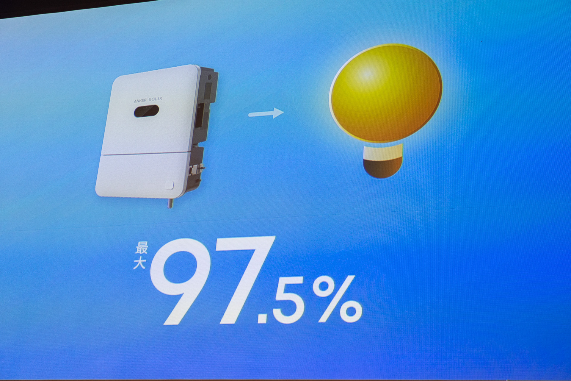 パワコンの変換効率は最大約97.5％と業界トップクラスの高効率