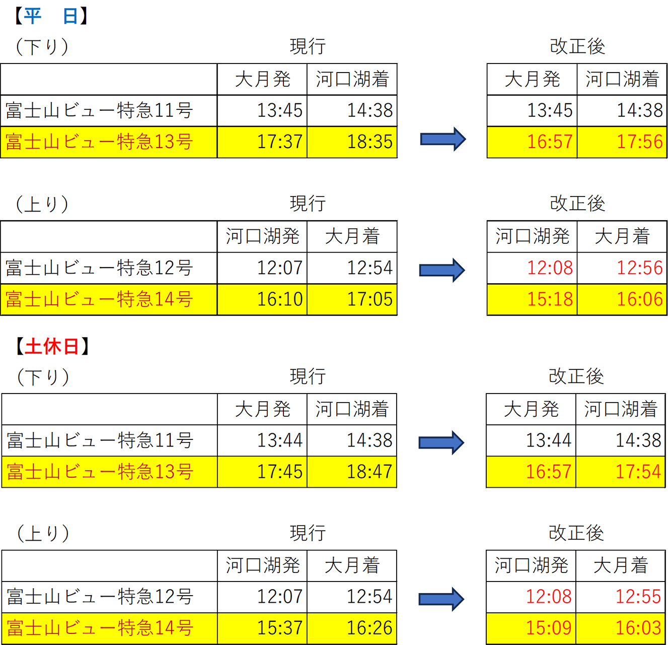 富士ビュー特急の運行時間を変更