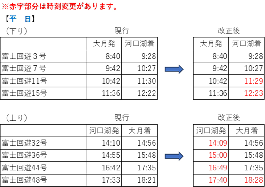 富士回遊号平日のダイヤ