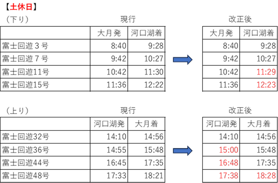 富士会融合土休日のダイヤ