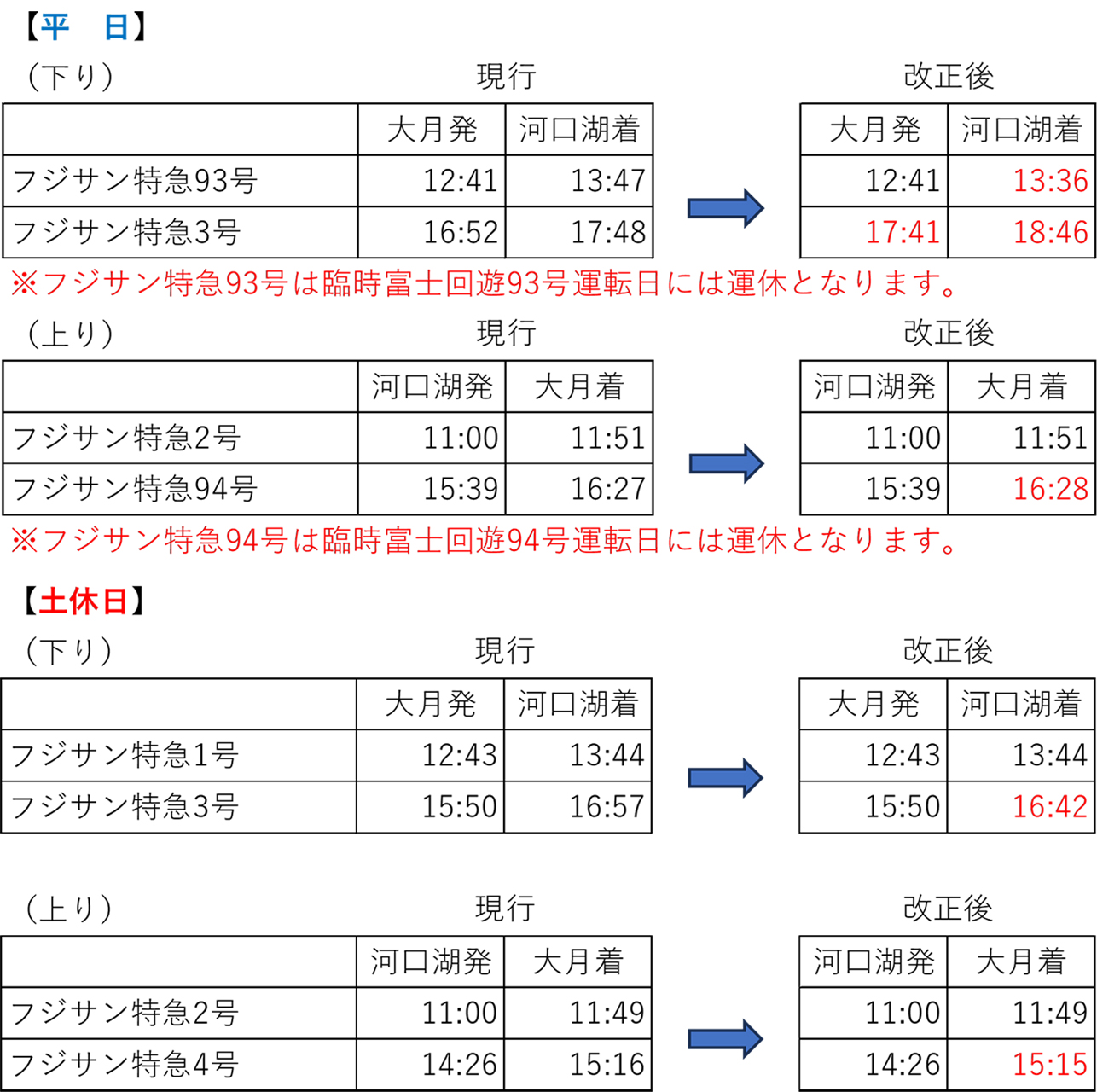 フジサン特急のダイヤ