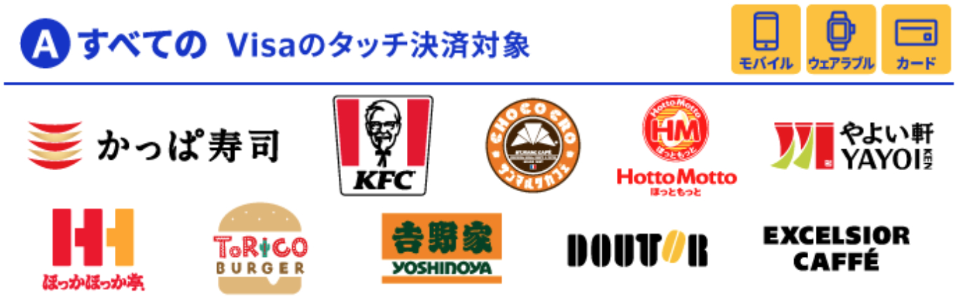 対象の飲食店