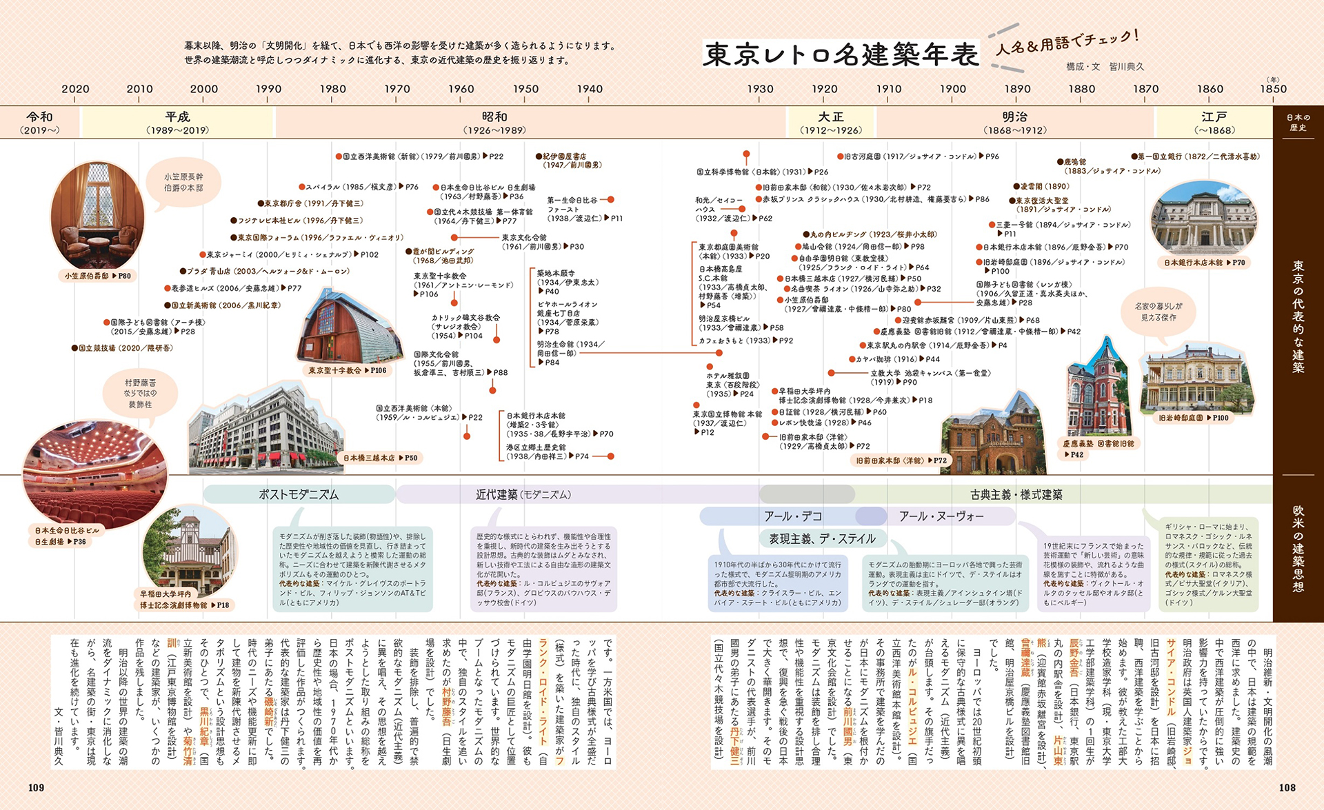 東京の名建築を年表で紹介するコラム