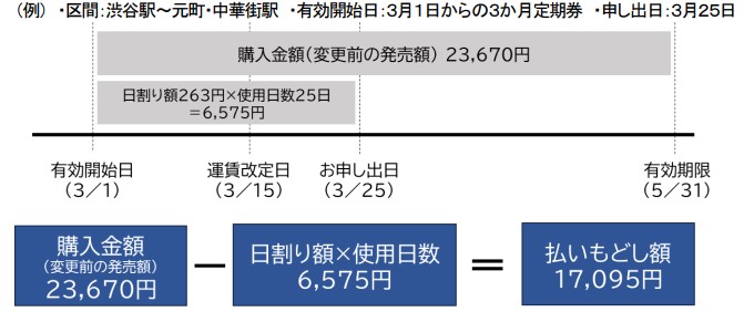 払い戻し金額の算出例