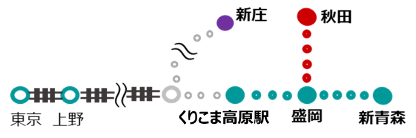 東京・上野発の場合の対象駅
