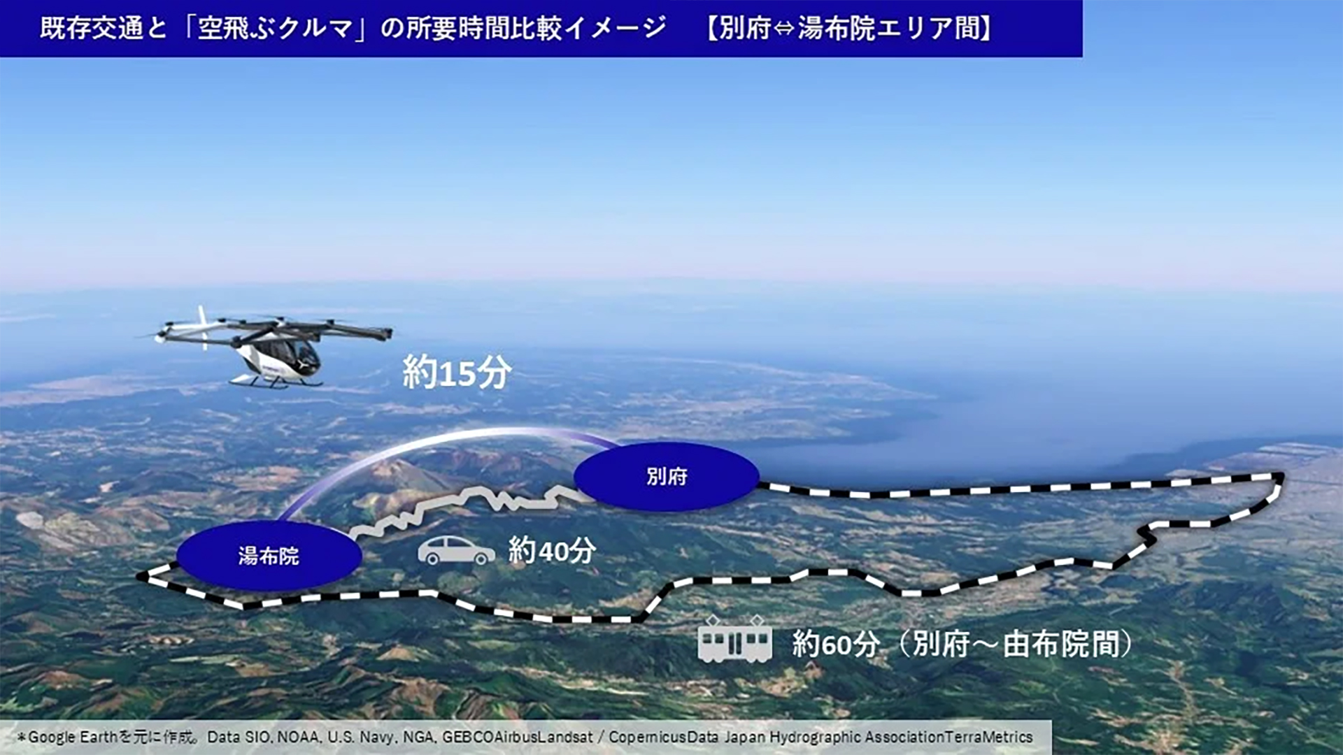 別府～湯布院間における既存交通との所要時間比較イメージ