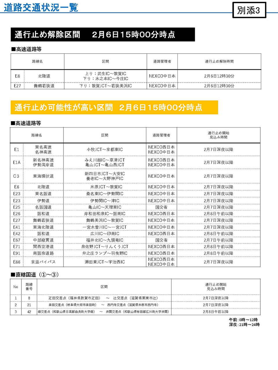 道路交通状況一覧