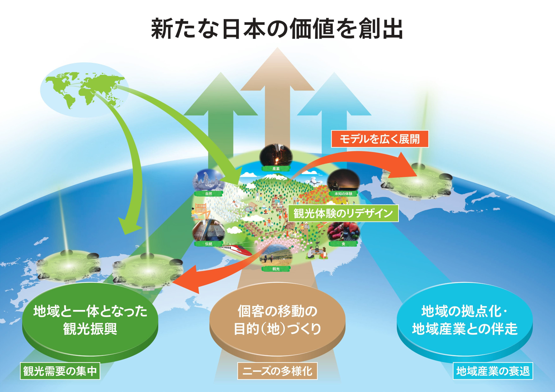 JR東日本が宿泊施設を基点とした価値創造事業として「AZUMA FARM KOIWAI」を開業
