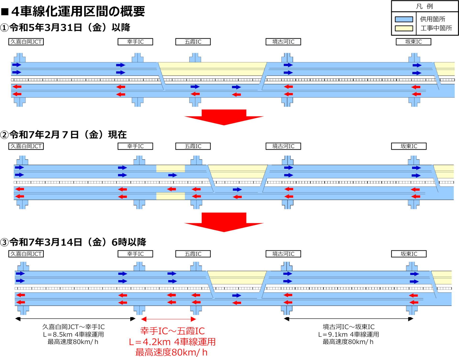 4車線化運用区間の概要