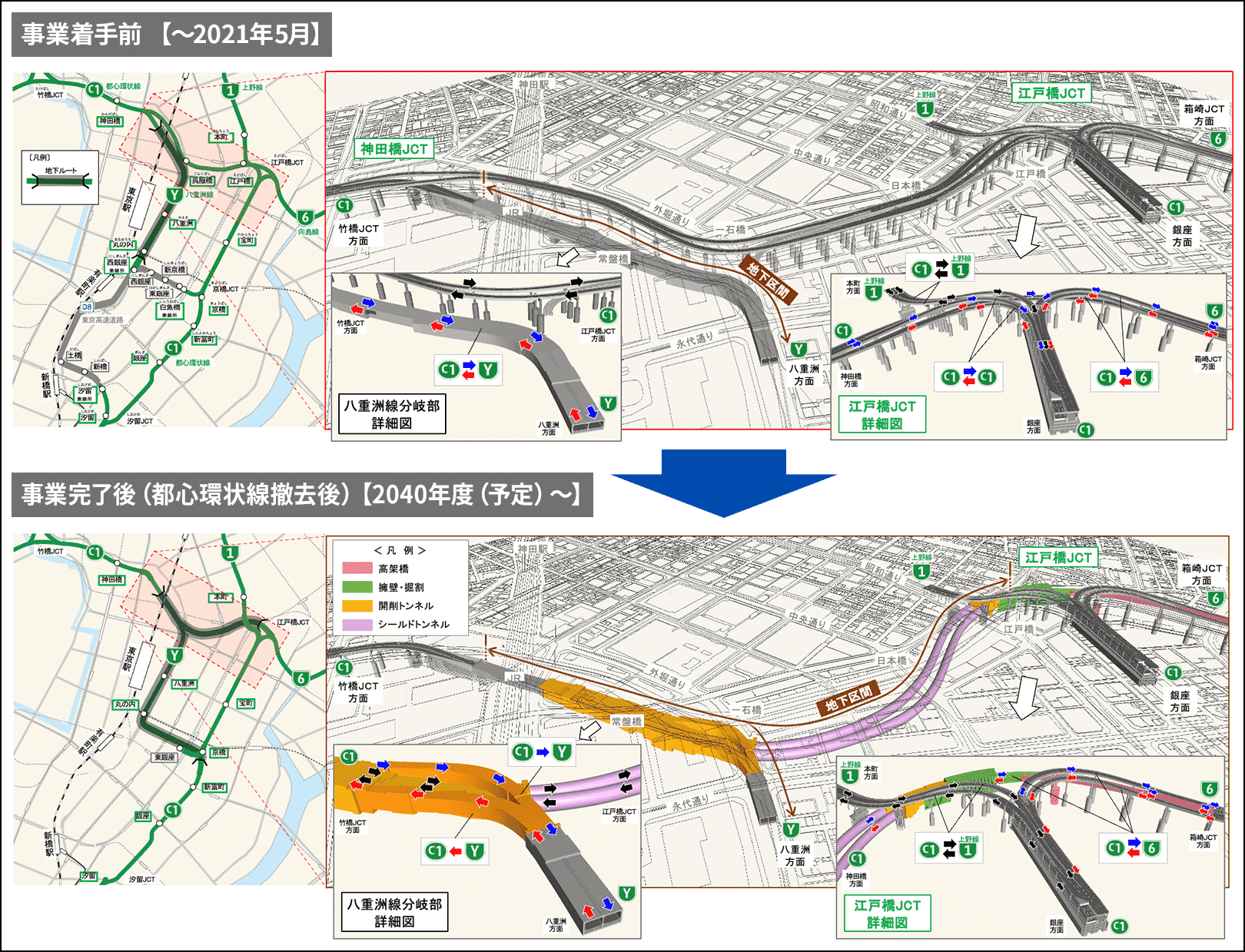 日本橋区間地下化事業などに伴う都心環状ルートの変化