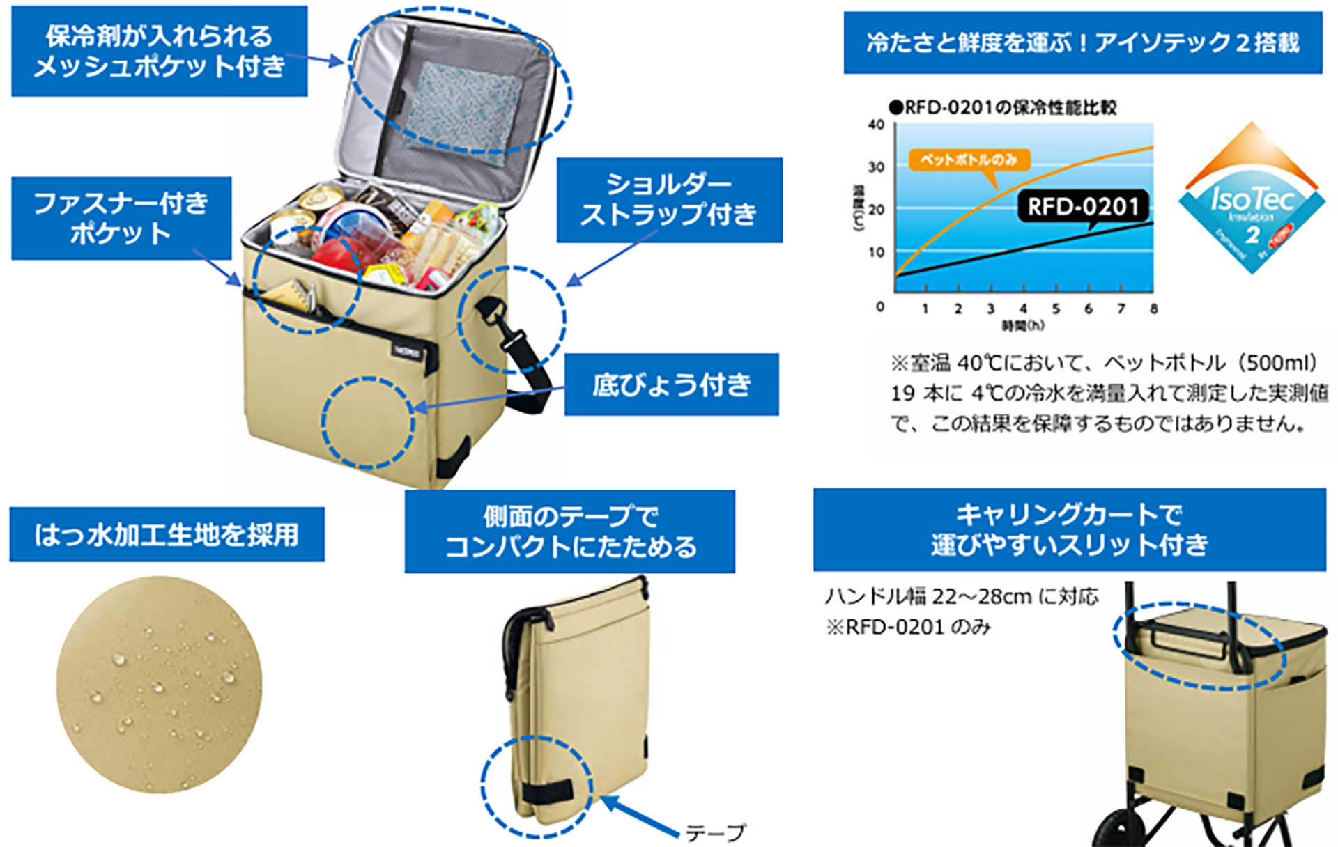 ソフトクーラーの特徴