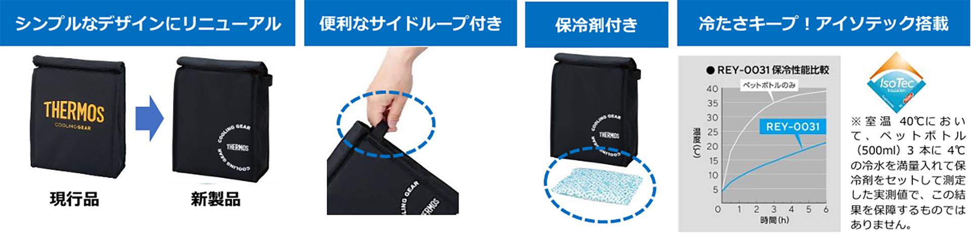 保冷バッグインバッグの特徴