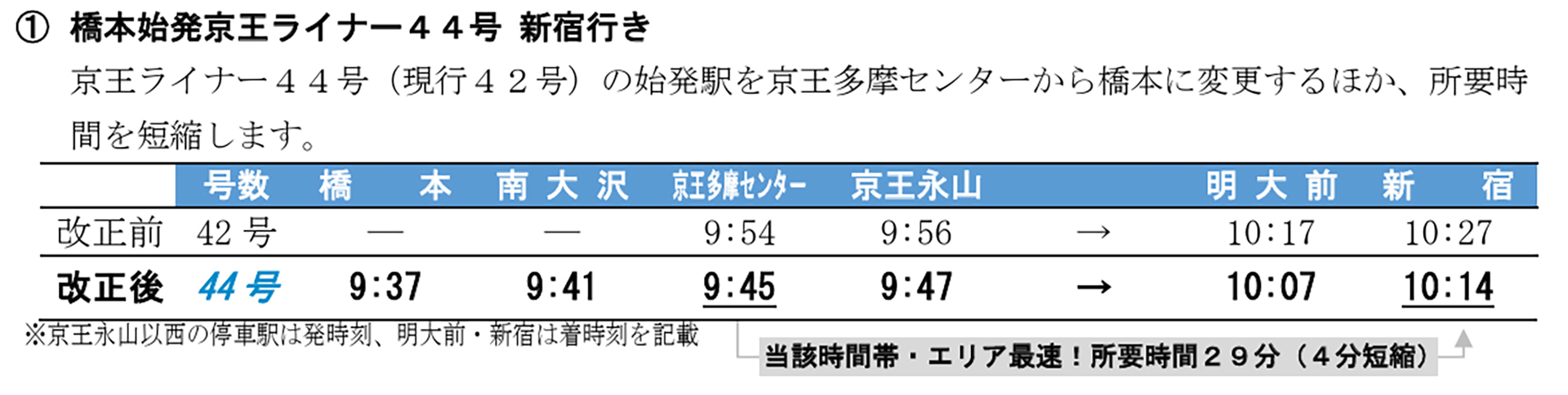 京王多摩センター始発・新宿行きを橋本始発に変更