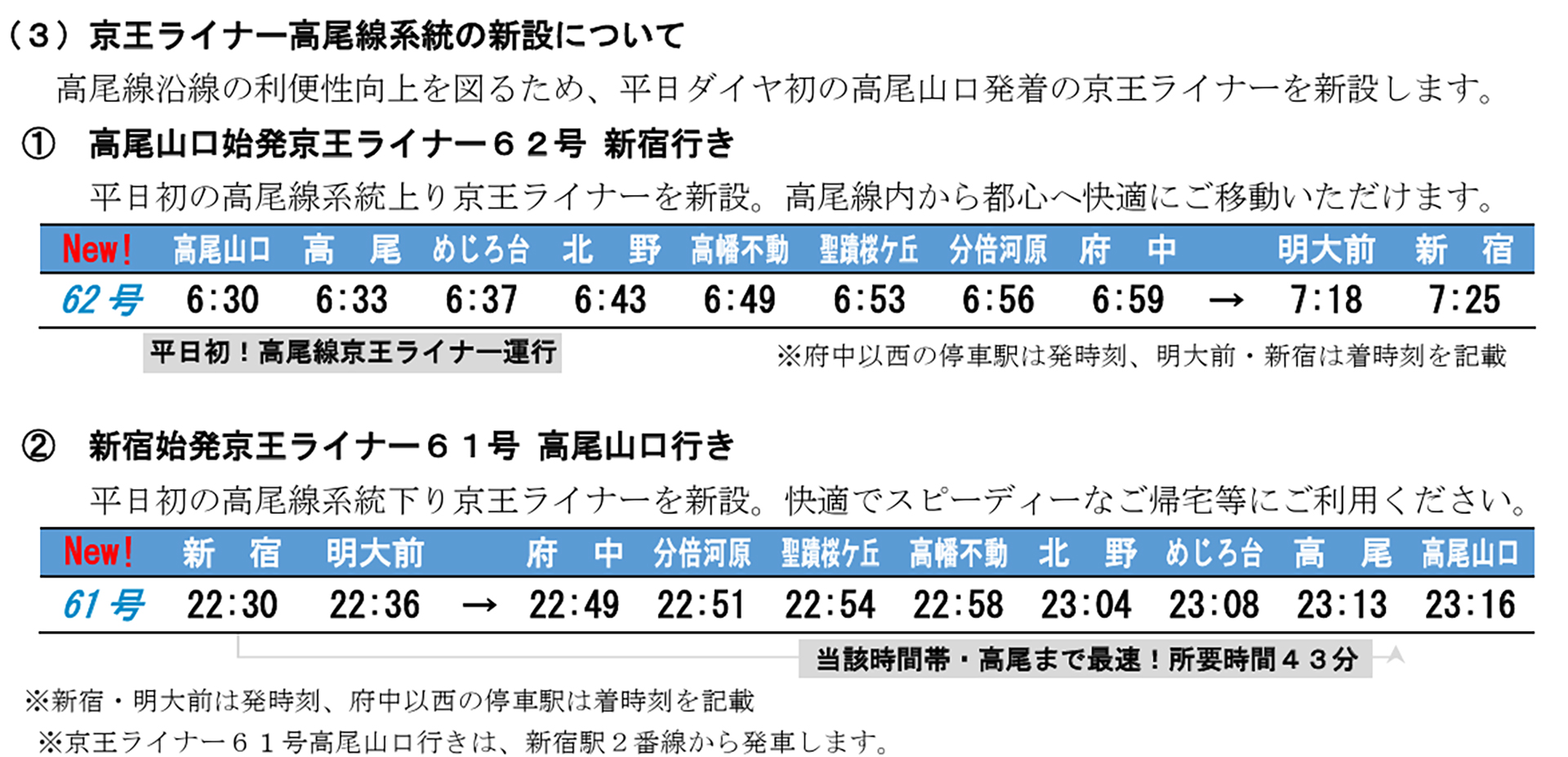 平日ダイヤで新宿～高尾山口間を運行する京王ライナーを新設