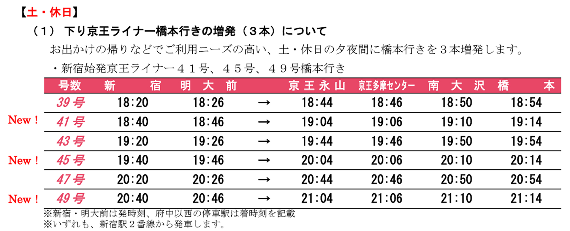 土休日の夕～夜間に京王ライナー下り・橋本行きを3本増発