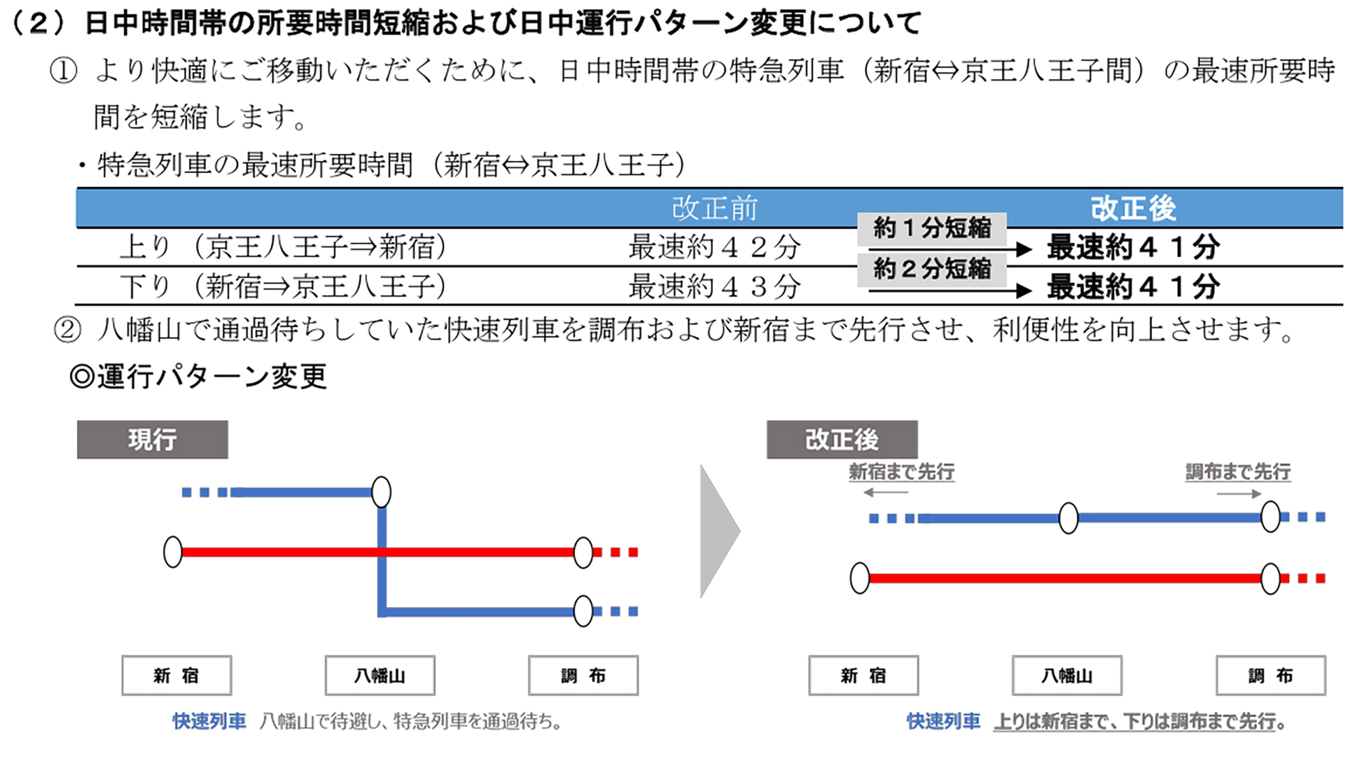 日中時間帯の最速所要時間を短縮